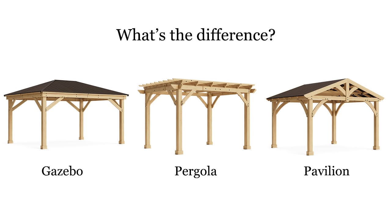 Three different wooden outdoor structures: a gazebo with a solid roof, a pergola with an open slatted roof, and a pavilion…